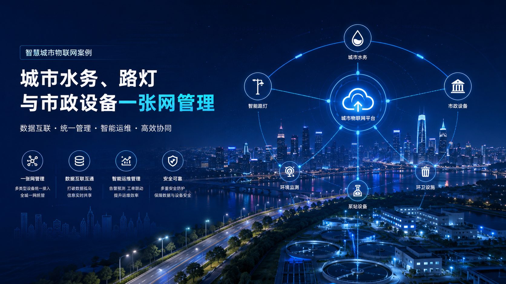 智慧城市案例